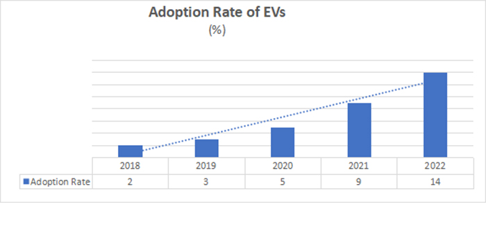 Merger & Acquisition