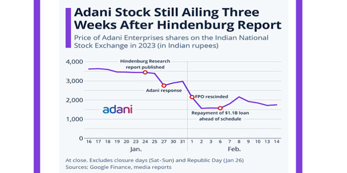 Adani-Hindenburg