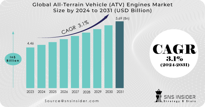 All-Terrain-Vehicle-ATV-Engines-Market