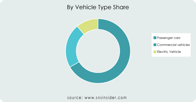 Automotive Brake Linings Market
