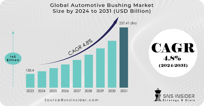 Automotive-Bushing-Market