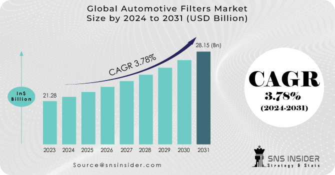 Automotive-Filters-Market