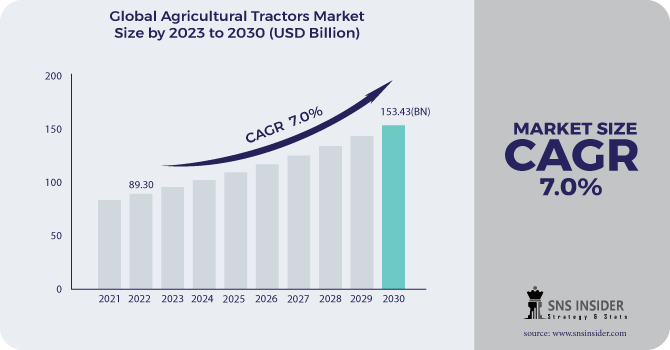 Agricultural-Tractors-Market