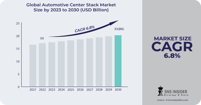Automotive-Center-Stack-Market