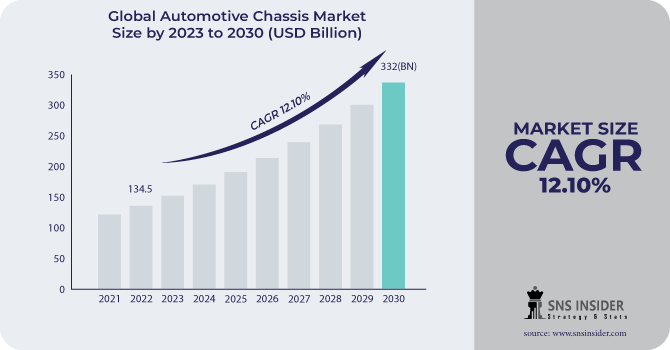Automotive-Chassis-Market