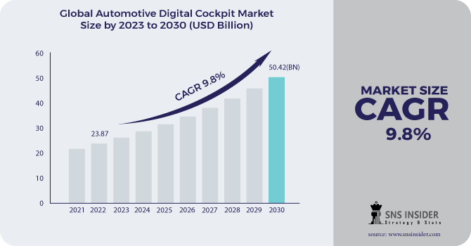 Automotive-Digital-Cockpit-Market