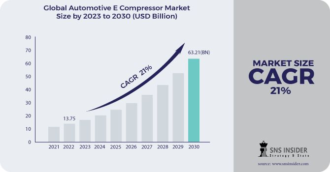 Automotive-E-Compressor-Market