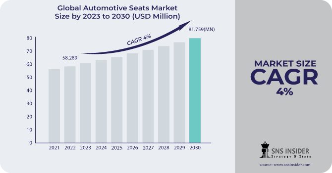 Automotive-Seats-Market