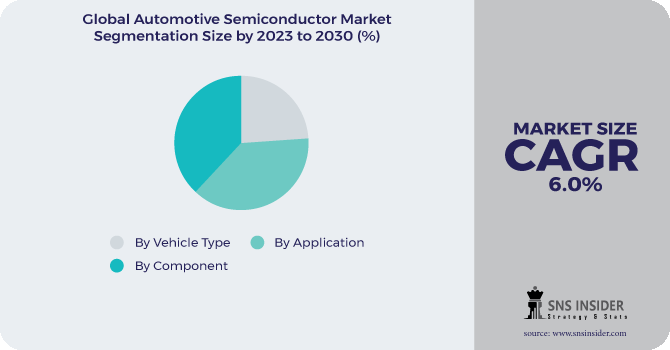 Automotive Semiconductor Market