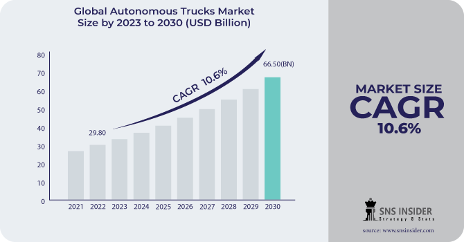 Autonomous-Trucks-Market