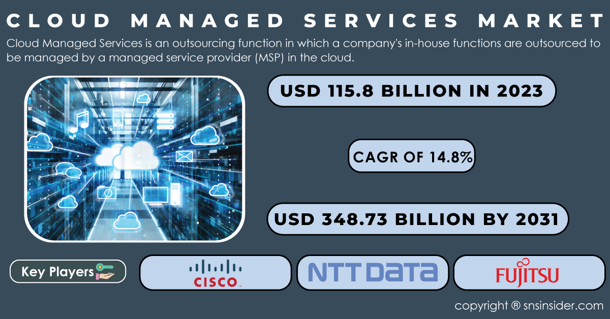 Cloud Managed Services Market Report