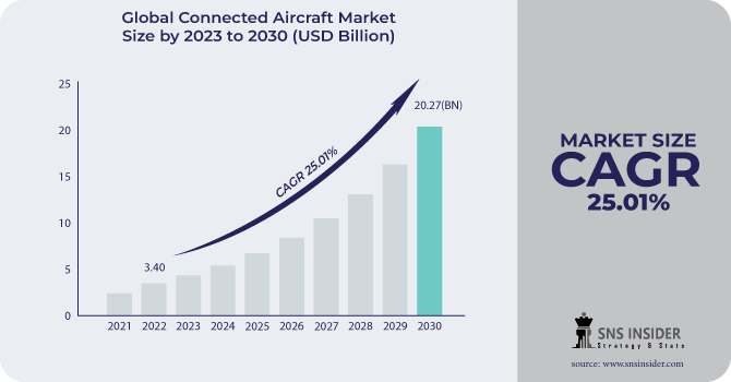 Connected-Aircraft-Market