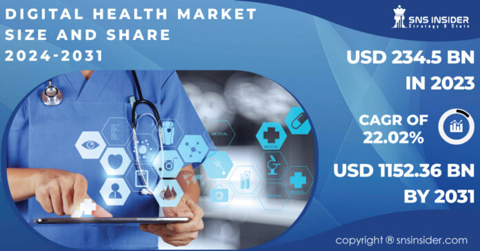 Digital Health Market Report