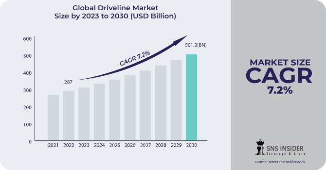 Driveline-Market