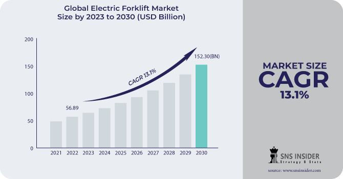 Electric-Forklift-Market