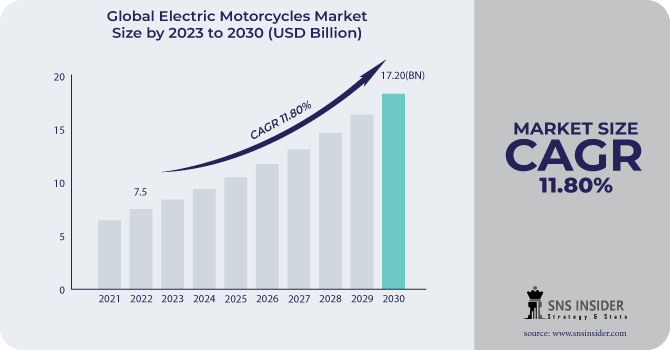 Electric-Motorcycles-Market