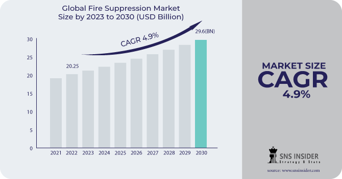 Fire-Suppression-Market