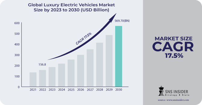 Luxury-Electric-Vehicles-Market