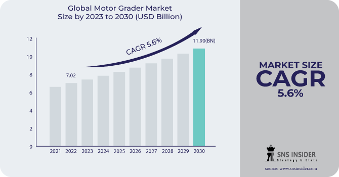 Motor-Grader-Market