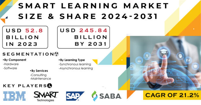 Smart Learning Market Report
