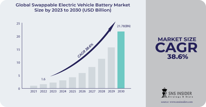 Swappable-Electric-Vehicle-Battery-Market