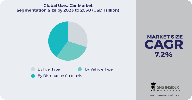 Used-Car-Market