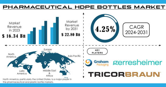 Pharmaceutical HDPE Bottles Market